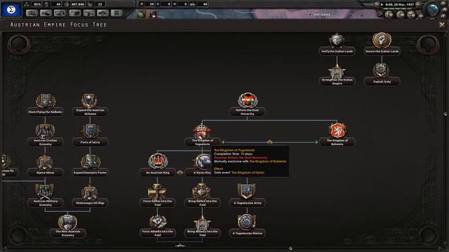 Hearts of Iron IV | Kaiserreich | Brazil | Ep 2 | Dealing with the coronéis смотреть онлайн