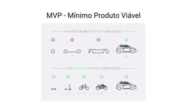 Design Thinking na Prática! - Aula25 - MVP смотреть онлайн
