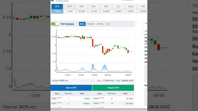 Биткоин и Эфириум прогнозы на сегодня.Сверхспособности.Ясновидение.Пророчество.Открытие. смотреть онлайн