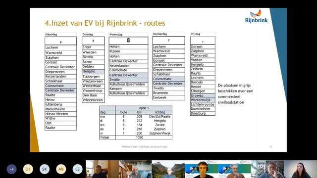Leonie van Driel & Hans Bender: Met EV scan verduurzaamt Rijnbrink transport van 4,5 miljoen boeken смотреть онлайн