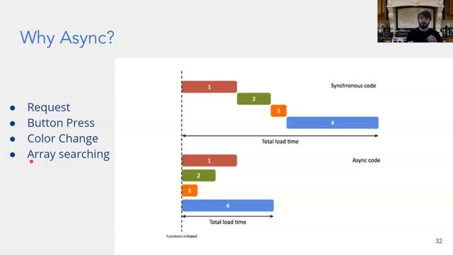 IAP 2021 Day 3 - APIs & Async смотреть онлайн