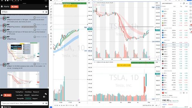 Trading Market Breakouts for Exponential Gains using Options $SPY $SPX in Stock Market смотреть онлайн