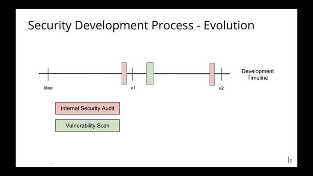 Innovate faster without sacrificing security or quality - GitLab and HackerOne Webinar смотреть онлайн