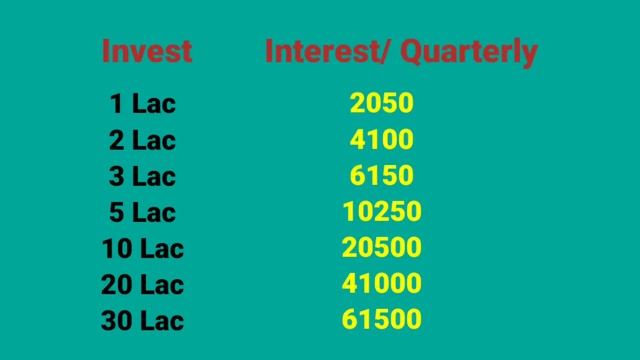 Senior Citizen Savings Scheme in Bengali | SCSS full details | смотреть онлайн