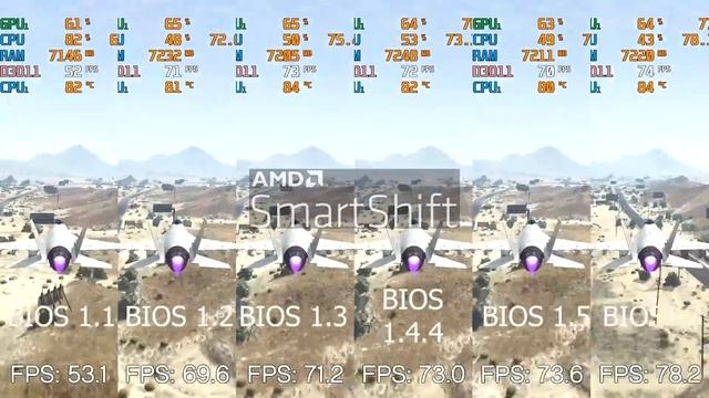 Grand Theft Auto V Benchmark Comparison For All BIOS Versions with SMART SHIFT ON | Dell G5 15SE смотреть онлайн