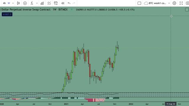 Биткоин прогноз. Закрытие октября может стать шоком для многих игроков рынка. смотреть онлайн
