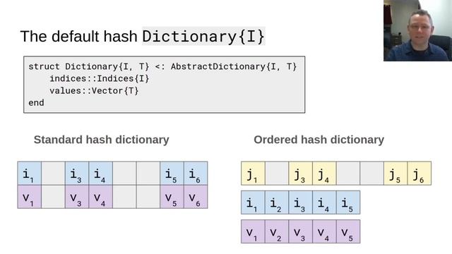 Dictionaries.jl - for improved productivity and performance | Andy Ferris | JuliaCon2021 смотреть онлайн