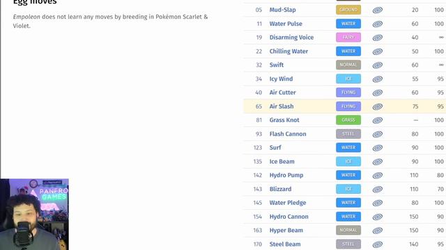 NEW 7 Star EMPOLEON Raid for Pokemon Scarlet & Violet смотреть онлайн