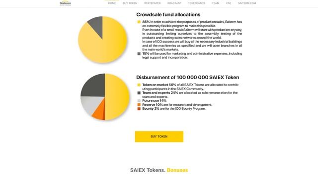 Saiterm (SAIEX) Обзор от ICO Каталог смотреть онлайн