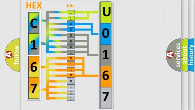 DTC Dodge U0167 Short Explanation