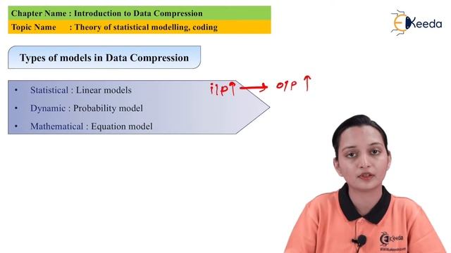 Theory of Statistical Modelling, and Coding - Introduction to - Data Compression and Encryption смотреть онлайн