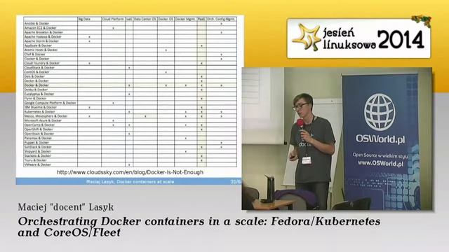 Maciej docent Lasyk Orchestrating Docker containers in a scale Fedora Kubernetes and CoreOS смотреть онлайн
