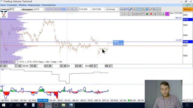 ✅ Постепенное ухудшение прогнозов (Еженедельный обзор финансовых рынков от TVT Expert (06.07.2020)) смотреть онлайн