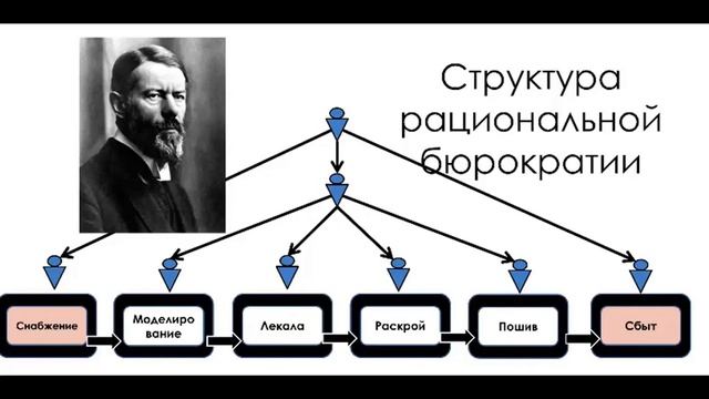 Организация и управление производством: альтернативные методы. Урок 1 смотреть онлайн