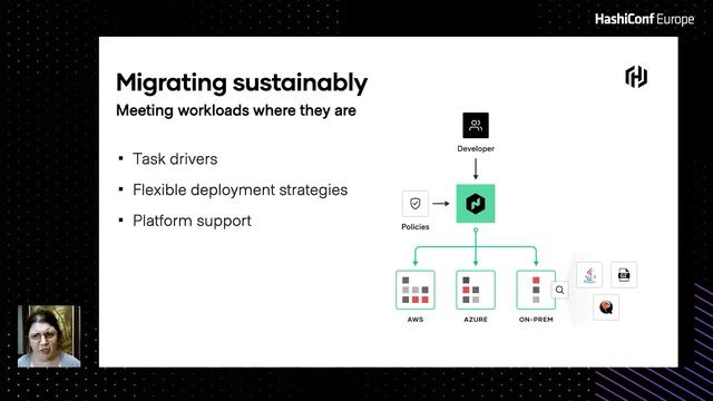 Sustainable Nomad смотреть онлайн