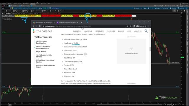 Utility Labels Indicator Updated - Free ThinkOrSwim Download смотреть онлайн