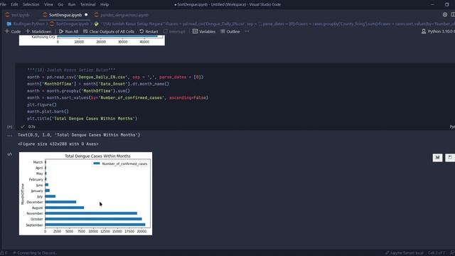 Pengolahan Data Tabular Python Pandas dengan Visual Studio Code + Jupyter Notebook смотреть онлайн