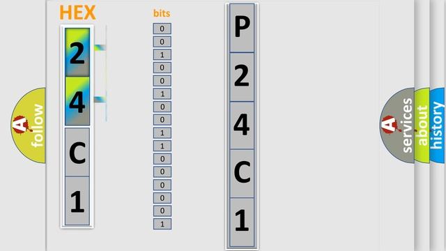DTC Lincoln P24C1 Short Explanation смотреть онлайн
