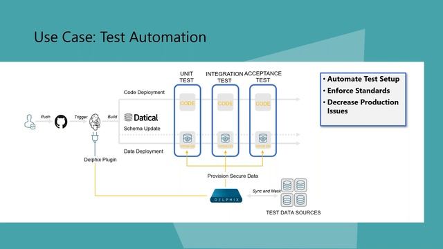 DataOps, DevOps and the Developer Treating Database Code Just Like App Code смотреть онлайн