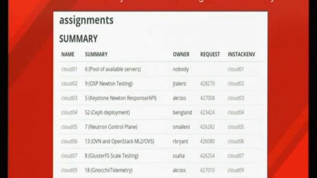 DevConf 2017 - Day 3 15:00 -16:00 - Multiple Cams - Skynet Your Infrastructure With QUADS...