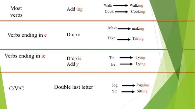PAST CONTINUOUS TENSE IN ENGLISH|زمان گذشته استمراری در انگلیسی| CAMBRIDGE GRAMMAR FOR IELTS UNIT 2 смотреть онлайн