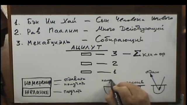 Основы за 30 мин 2ч