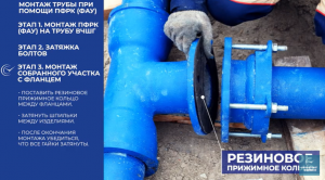 Монтаж трубы из ВЧШГ к фланцу при помощи фланцевого адаптера ПФРК ФАУ