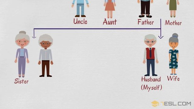 Family Tree Chart | Useful Family Relationship Chart | Family Words in English смотреть онлайн