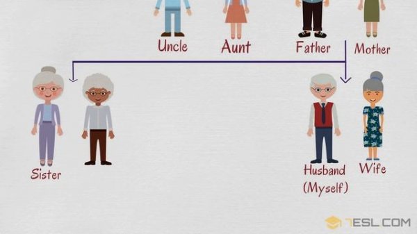 Family Tree Chart | Useful Family Relationship Chart | Family Words in English