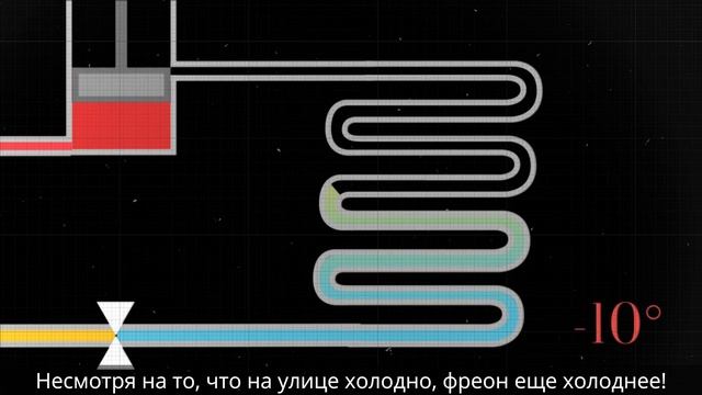 Кондиционер — лучший обогреватель? смотреть онлайн