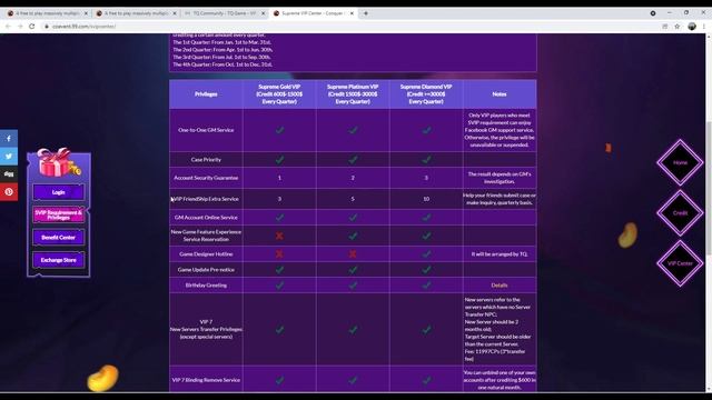 Conquer Online 3.0| Supreme VIP explained 2022 смотреть онлайн