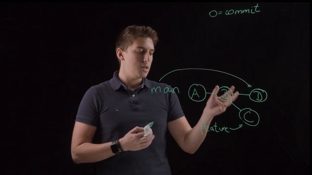 Git | Teil 2 - Grundlagen | merge vs. rebase смотреть онлайн