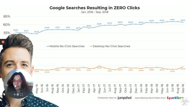 Mobile-First Indexing: What Got You There, Won't Get You Here | Cindy Krum | MobileMoxie смотреть онлайн