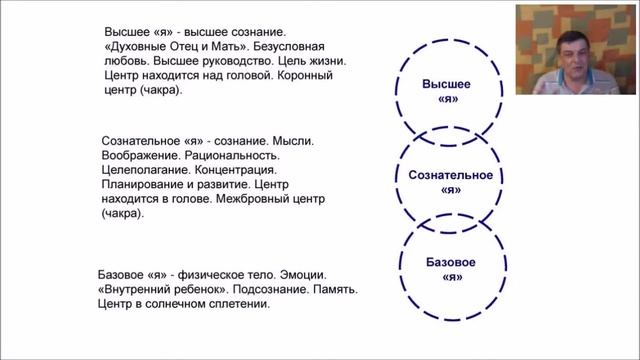 Вебинар №7. Как планировать и осуществлять желаемые жизненные изменения смотреть онлайн