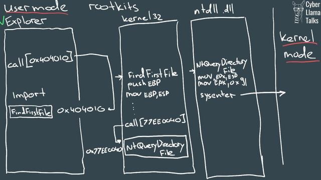 P2Ep8: 2005-2010 - Windows Rootkits - Usermode смотреть онлайн