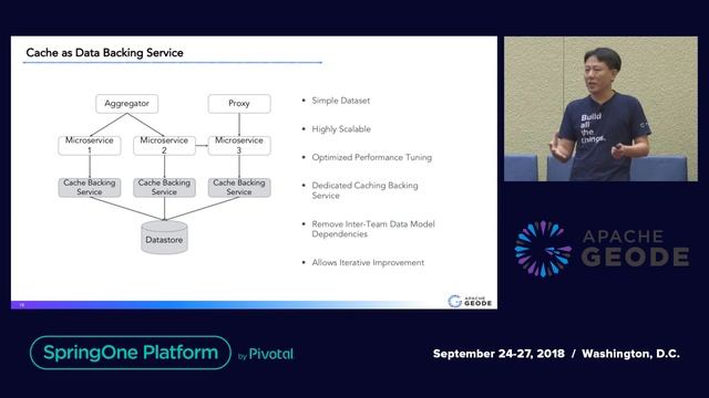Cloud-Native Data Architecture: Break Away From Data Monoliths for Cloud-Native Applications смотреть онлайн