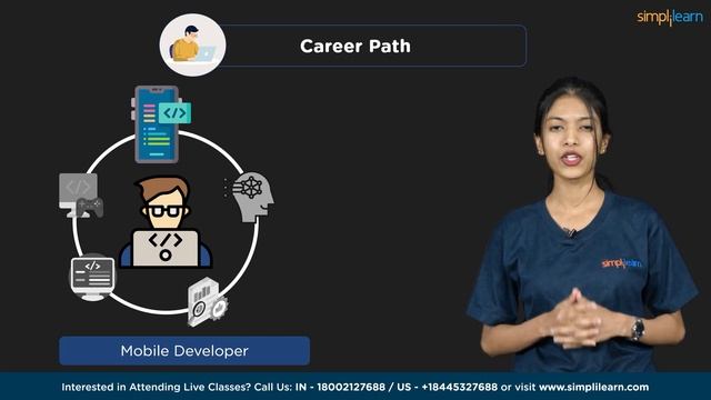 Programming for Beginners | How to Start Coding in 2023? | Introduction to Programming | Simplilear смотреть онлайн