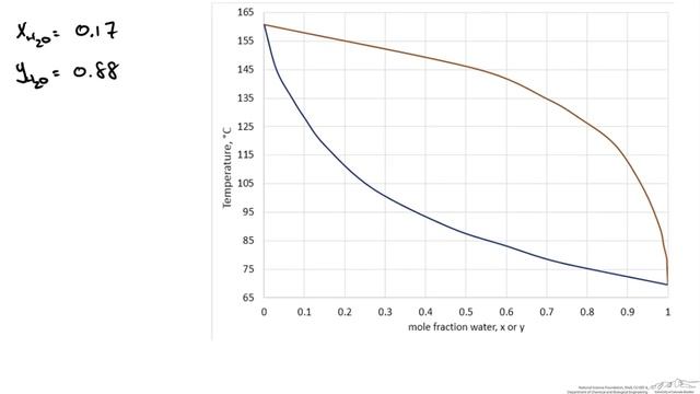 Flash Distillation Energy Balance смотреть онлайн