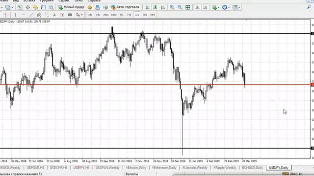 Разметка и анализ USD/JPY смотреть онлайн