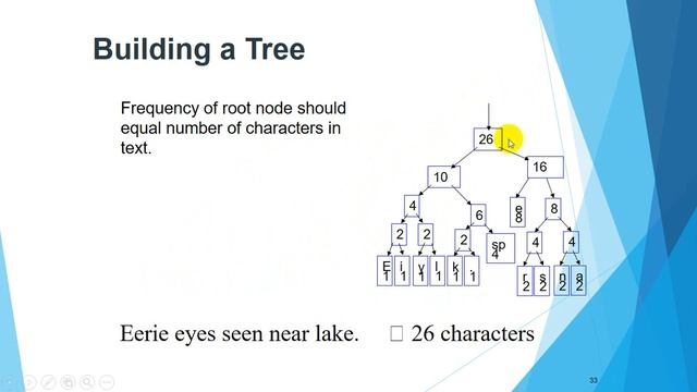 CSE Zagazig University- Data Structure #12- Huffman Coding смотреть онлайн