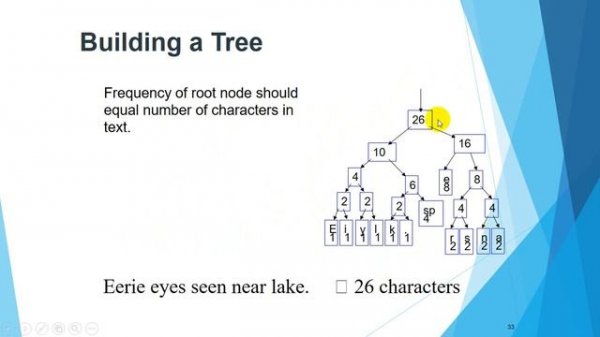 CSE Zagazig University- Data Structure #12- Huffman Coding