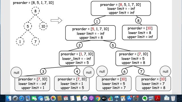 Construct Binary Search Tree from Preorder Traversal LeetCode - Day 20 - Java Solution Explained смотреть онлайн