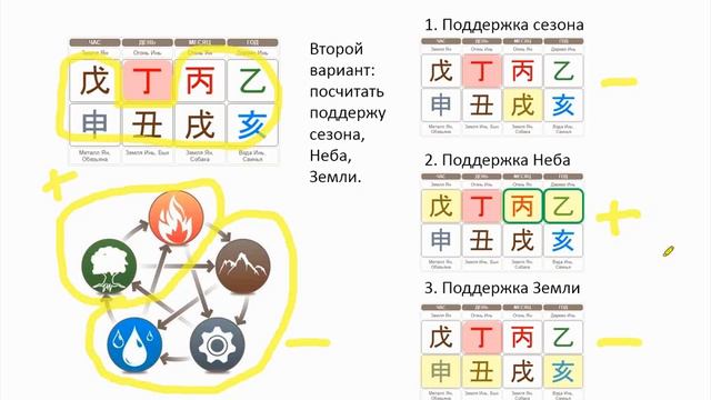 Девятое занятие. Сила и Слабость карты
