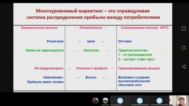 Как легко зарабатывать в справедливом магазине АРГО.