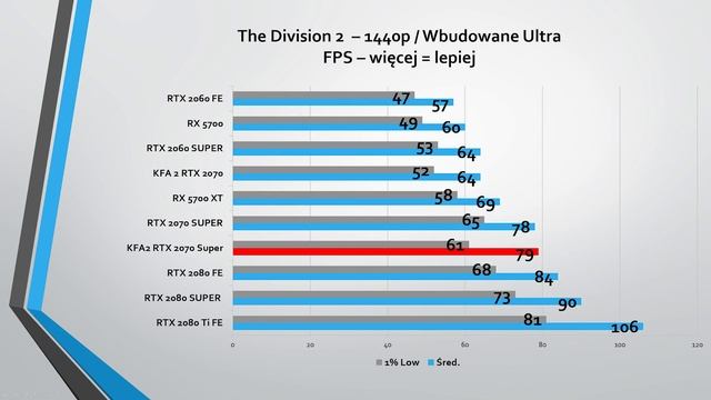 KFA2 RTX 2070 SUPER / EX Gamer Black - Lepsza od referenta? смотреть онлайн