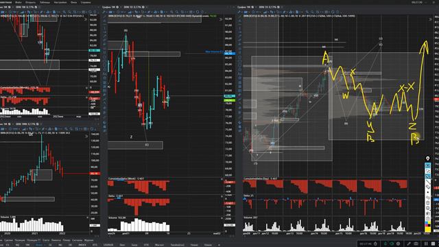 Индексы SP500 и NASDAQ продолжат снижение, прогноз на нефть, обзор на золото, обвал на газ смотреть онлайн