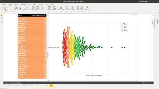 Microsoft Power BI and Python Seaborn Swarmplot Soccer Analytics смотреть онлайн