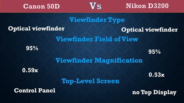 Canon 50D Vs Nikon D3200 - Comparison, Specifications, Price смотреть онлайн