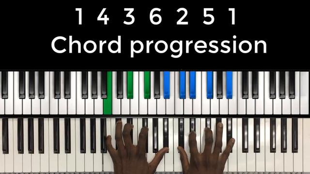 Piano Number System | 1 4 3 6 2 5 1 Chord progression смотреть онлайн