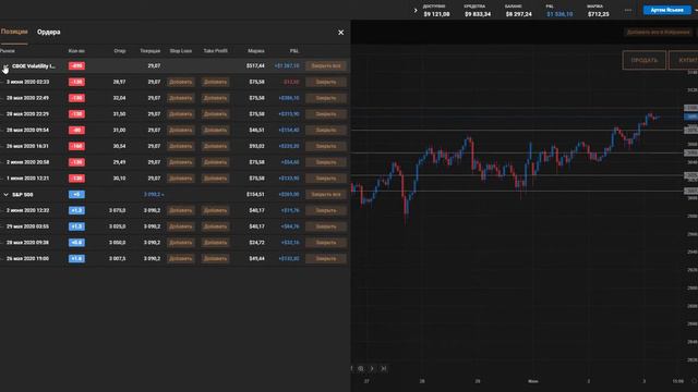 📋Отчет онлайн торговли |📆 03 июня 2020 (07:00⏰ ) смотреть онлайн